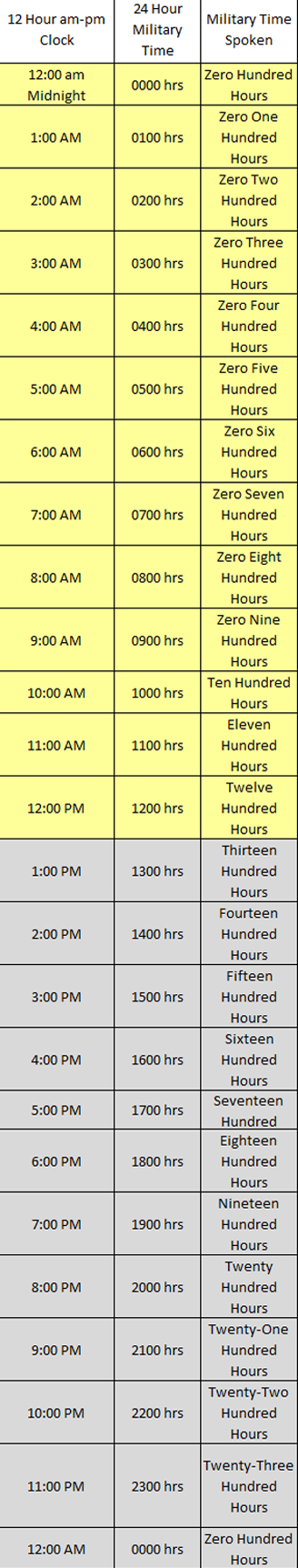 12 Hour time clock vs. 24 hour military time clock